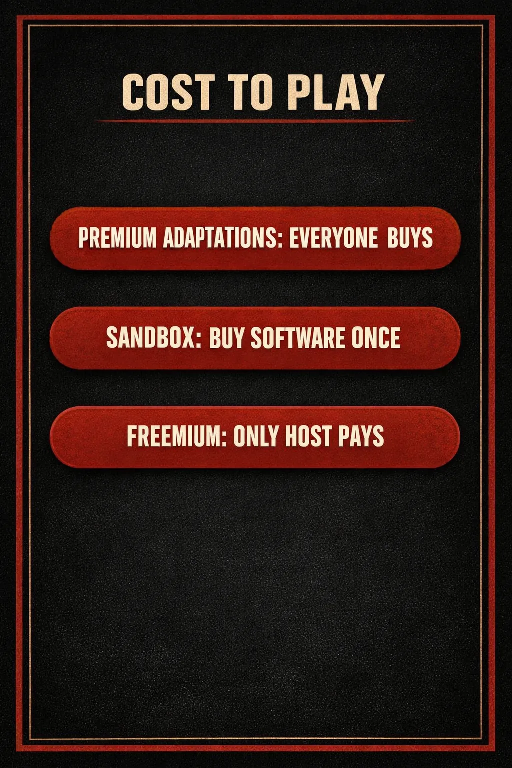 A pills diagram titled Cost to Play with three bars: premium adaptations require everyone to buy in, the sandbox is bought once, and freemium platforms only require the host to pay.