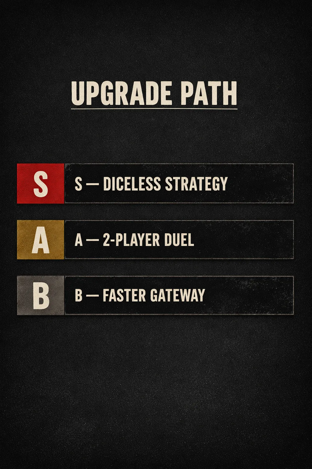 An S, A, B tier list ranking the diceless strategy upgrade highest, the two-player duel format second, and the faster gateway alternative third.