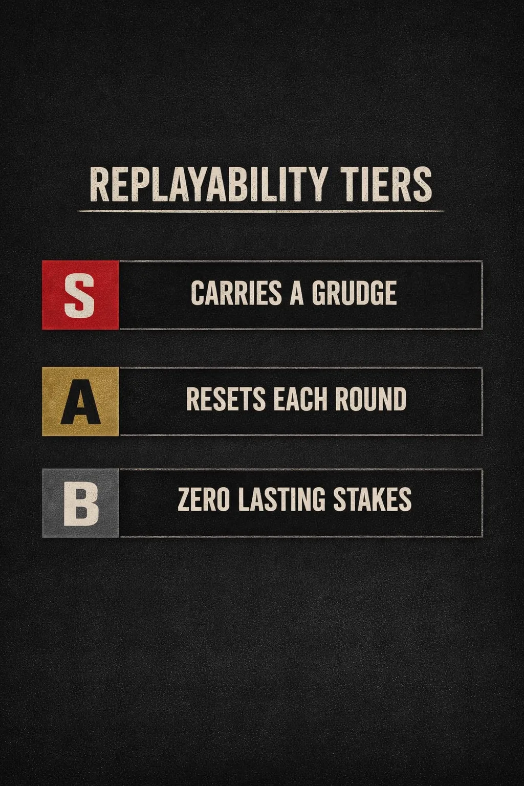 An S, A, B tier ranking digital board games as carrying a grudge across sessions, social deduction as resetting each round, and quick warmup games as having zero lasting stakes.