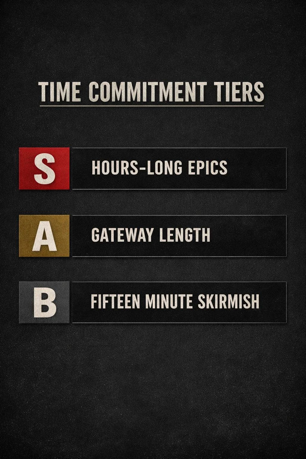 An S, A, B tier ranking Twilight Imperium, Blood Rage, and Rising Sun as hours-long epics, Risk and Small World as gateway length, and Eight-Minute Empire as a fifteen minute skirmish.