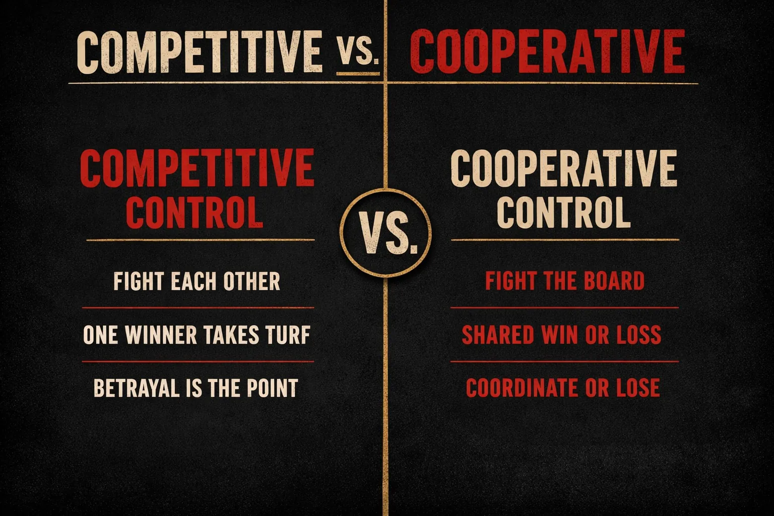 A versus split comparing competitive area control, where players fight each other and one winner takes the turf, against cooperative area control like Spirit Island and Pandemic, where the whole team wins or loses together against the board.